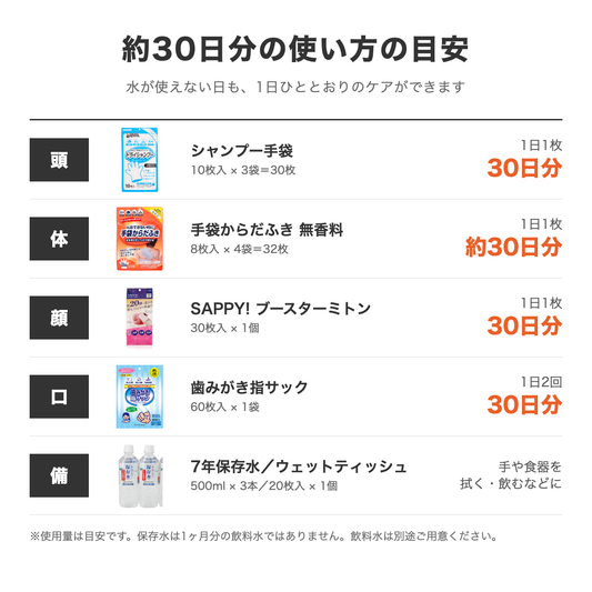 約30日分の使い方の目安