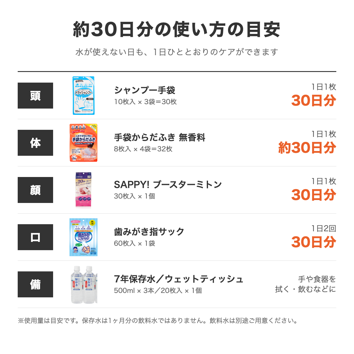 約30日分の使い方の目安
